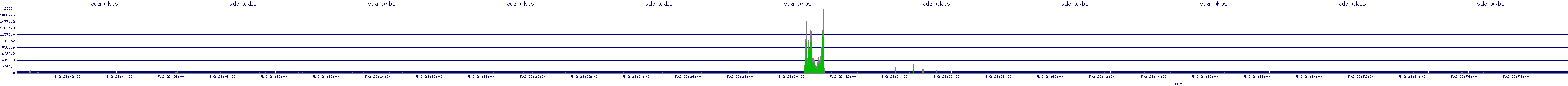 /2025/05/02/23/vda_wkbs.png