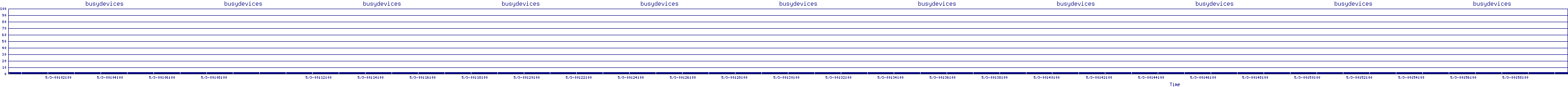 /2025/05/03/00/busydevices.png
