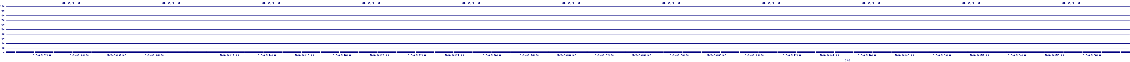 /2025/05/03/00/busynics.png