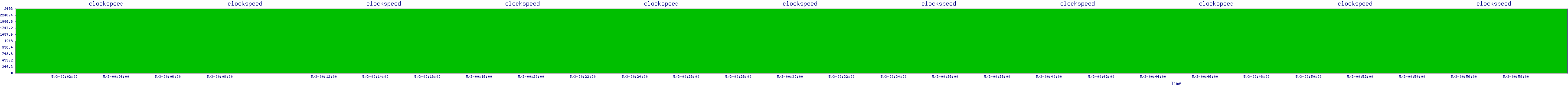 /2025/05/03/00/clockspeed.png