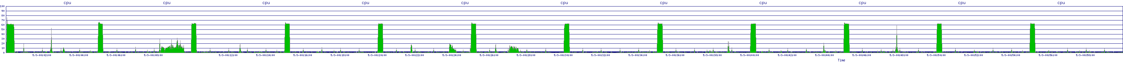 /2025/05/03/00/cpu.png