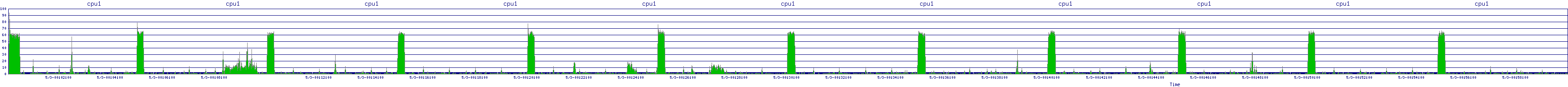 /2025/05/03/00/cpu1.png