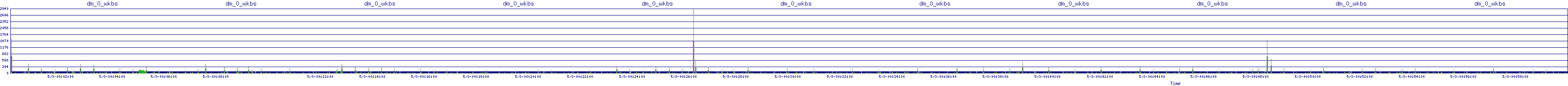 /2025/05/03/00/dm_0_wkbs.png