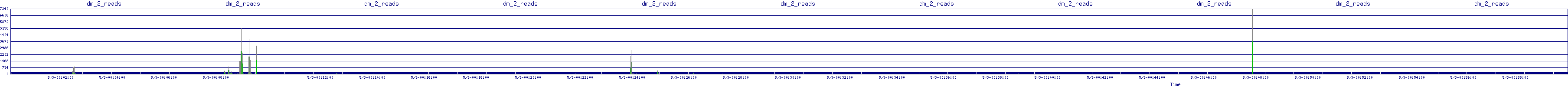 /2025/05/03/00/dm_2_reads.png