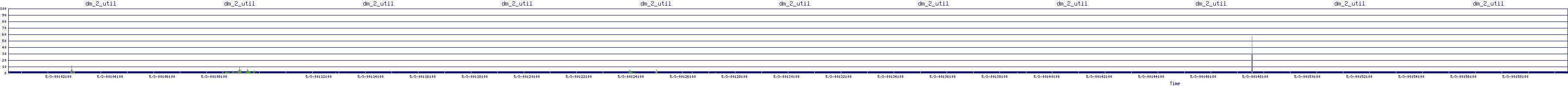 /2025/05/03/00/dm_2_util.png