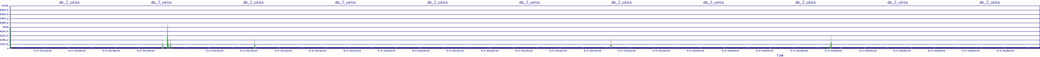 /2025/05/03/00/dm_2_wkbs.png