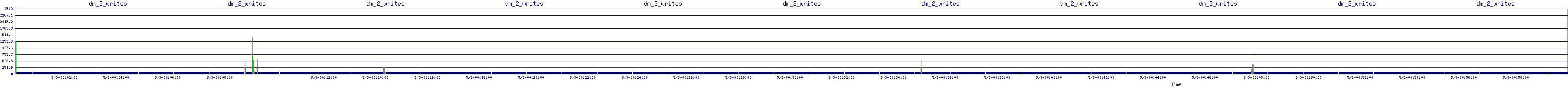 /2025/05/03/00/dm_2_writes.png