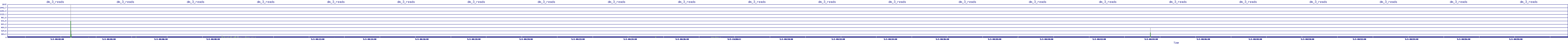 /2025/05/03/00/dm_3_reads.png
