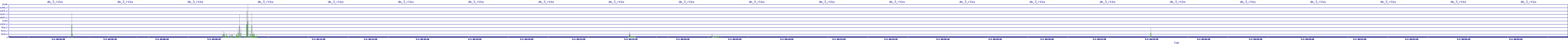 /2025/05/03/00/dm_3_rkbs.png