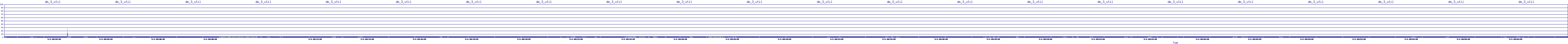 /2025/05/03/00/dm_3_util.png