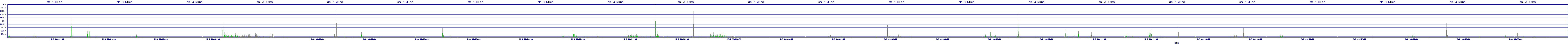 /2025/05/03/00/dm_3_wkbs.png