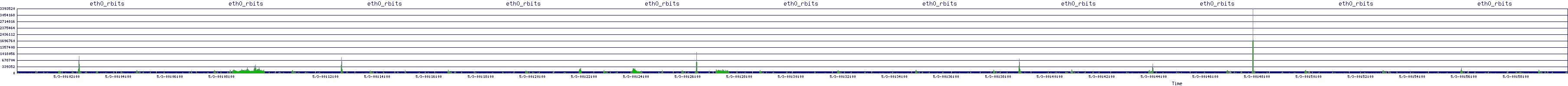 /2025/05/03/00/eth0_rbits.png