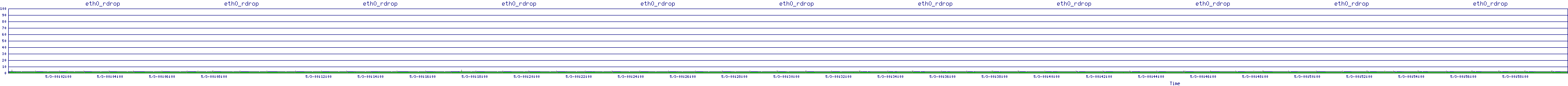/2025/05/03/00/eth0_rdrop.png