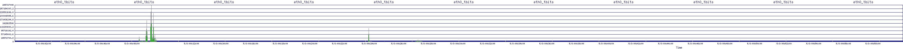 /2025/05/03/00/eth0_tbits.png