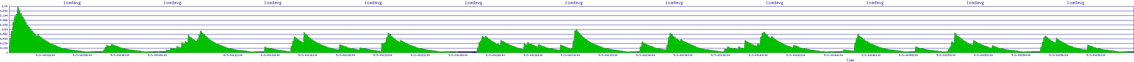 /2025/05/03/00/loadavg.png