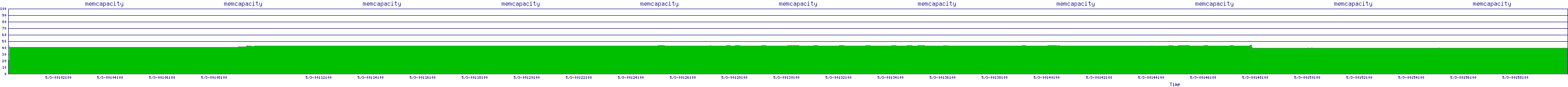 /2025/05/03/00/memcapacity.png