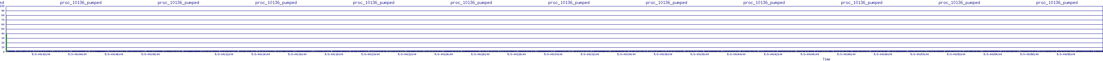 /2025/05/03/00/proc_10136_pumped.png