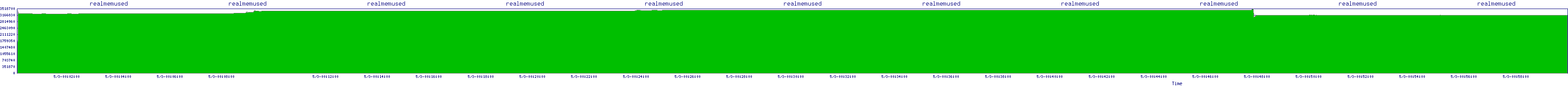 /2025/05/03/00/realmemused.png