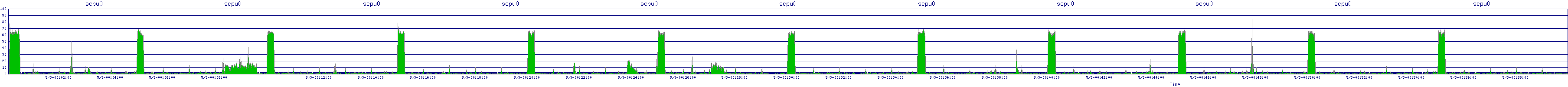 /2025/05/03/00/scpu0.png