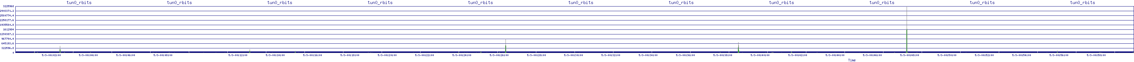 /2025/05/03/00/tun0_rbits.png