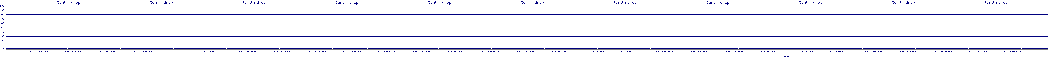 /2025/05/03/00/tun0_rdrop.png