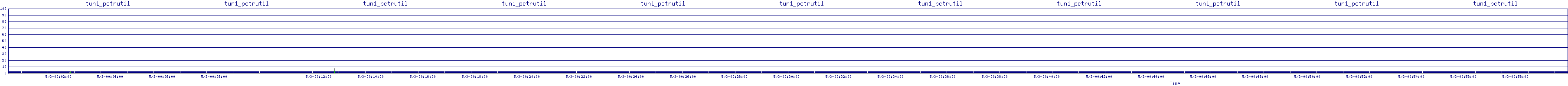/2025/05/03/00/tun1_pctrutil.png