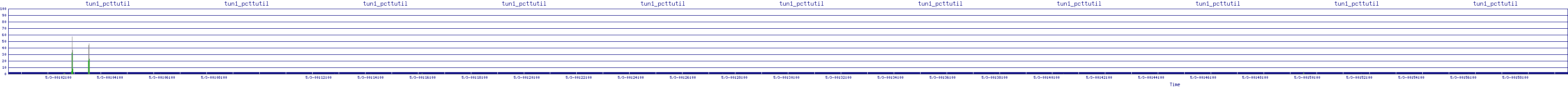 /2025/05/03/00/tun1_pcttutil.png