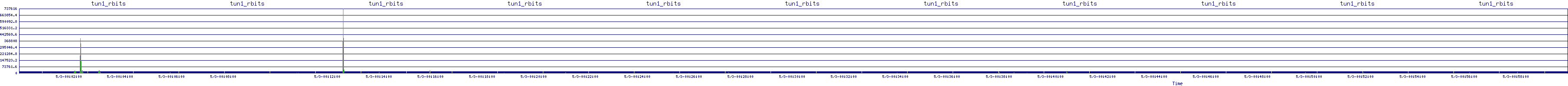 /2025/05/03/00/tun1_rbits.png