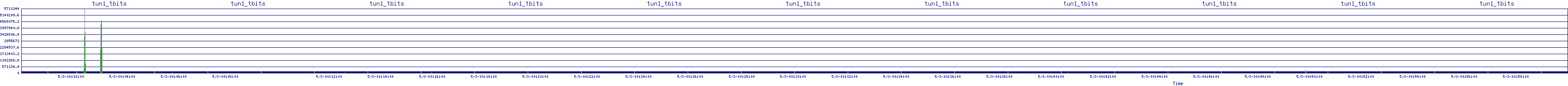 /2025/05/03/00/tun1_tbits.png