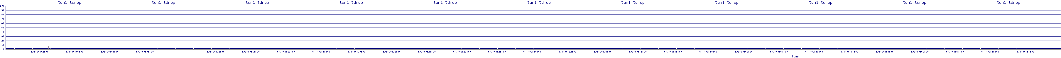 /2025/05/03/00/tun1_tdrop.png