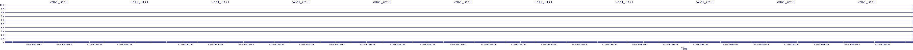 /2025/05/03/00/vda1_util.png