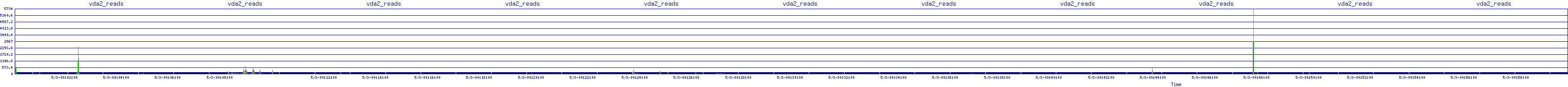 /2025/05/03/00/vda2_reads.png