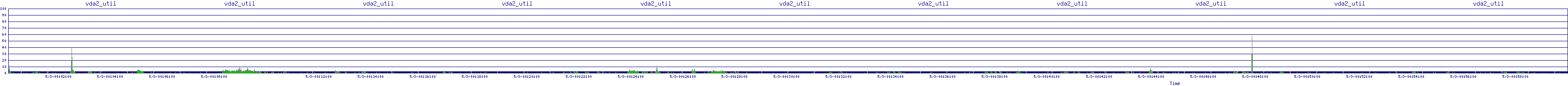 /2025/05/03/00/vda2_util.png