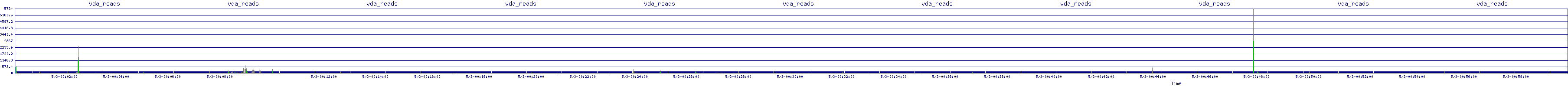 /2025/05/03/00/vda_reads.png