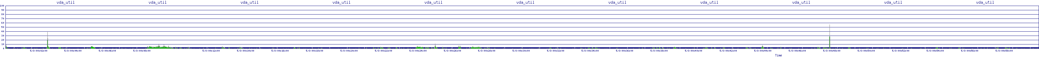 /2025/05/03/00/vda_util.png