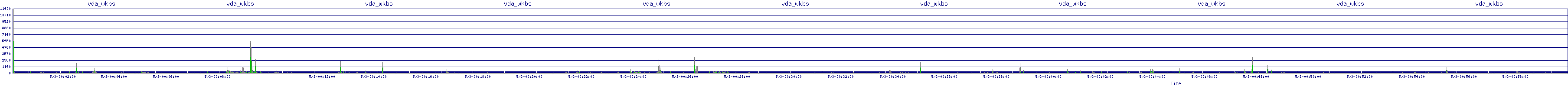 /2025/05/03/00/vda_wkbs.png