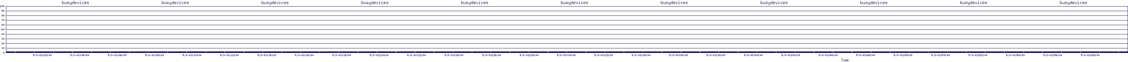 /2025/05/03/01/busydevices.png