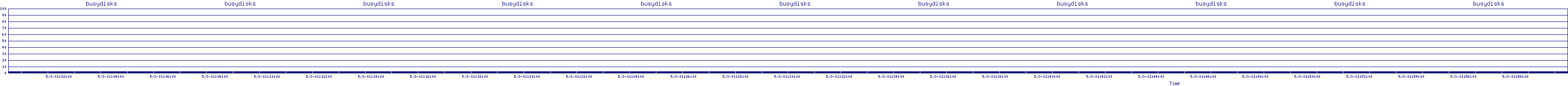 /2025/05/03/01/busydisks.png