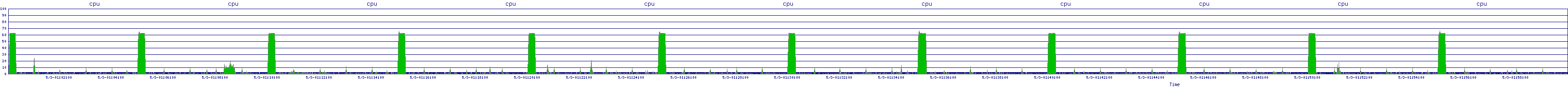 /2025/05/03/01/cpu.png