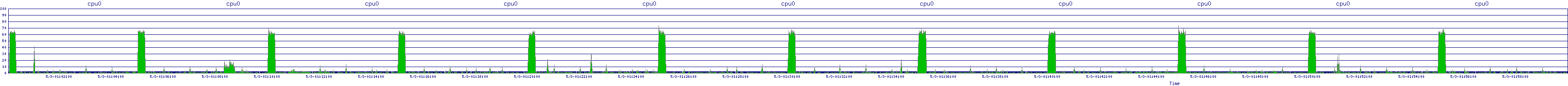 /2025/05/03/01/cpu0.png