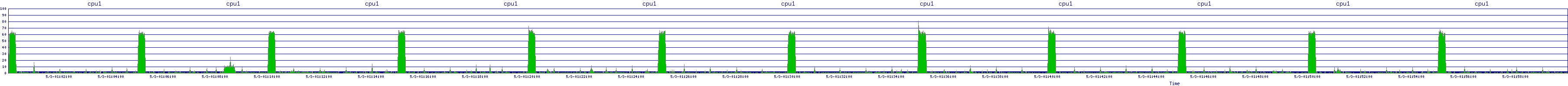 /2025/05/03/01/cpu1.png
