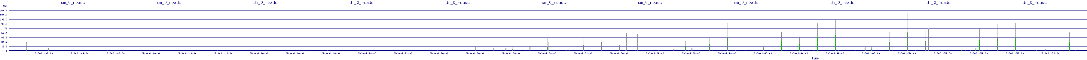 /2025/05/03/01/dm_0_reads.png