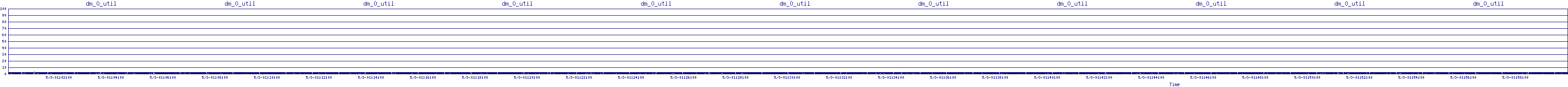 /2025/05/03/01/dm_0_util.png