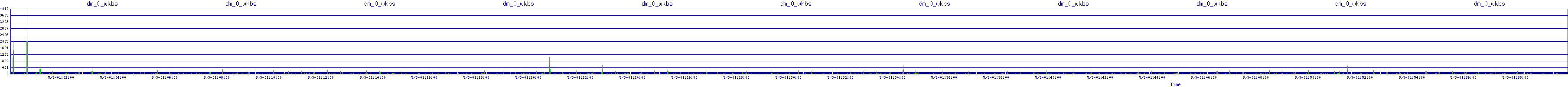 /2025/05/03/01/dm_0_wkbs.png