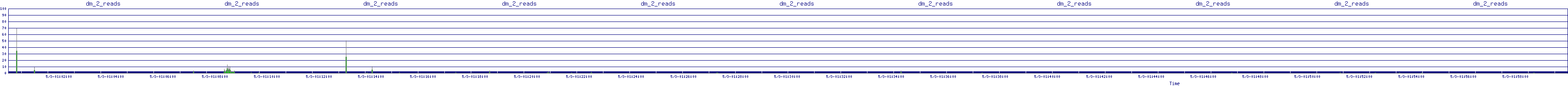 /2025/05/03/01/dm_2_reads.png