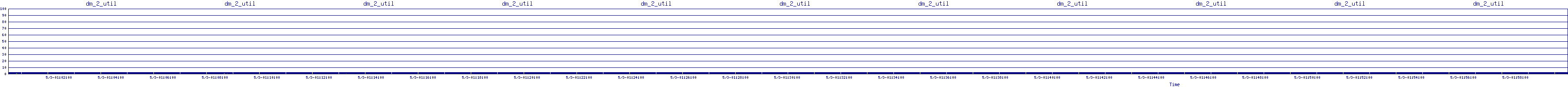 /2025/05/03/01/dm_2_util.png