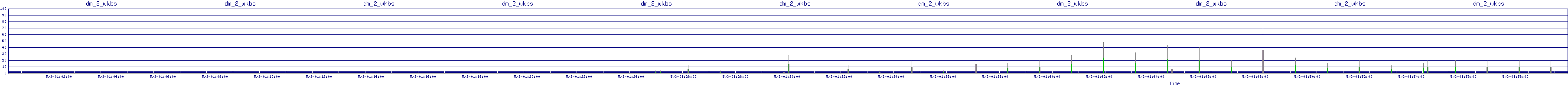 /2025/05/03/01/dm_2_wkbs.png