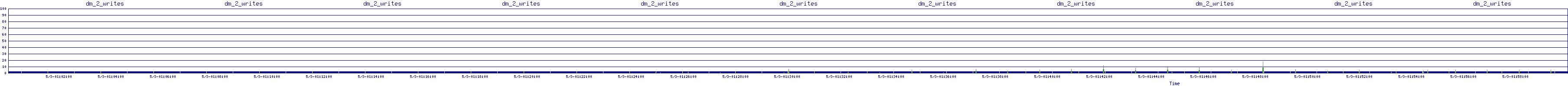 /2025/05/03/01/dm_2_writes.png