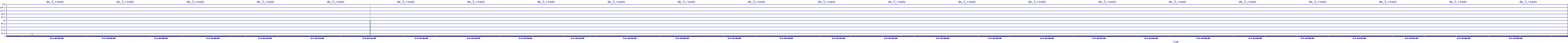 /2025/05/03/01/dm_3_reads.png