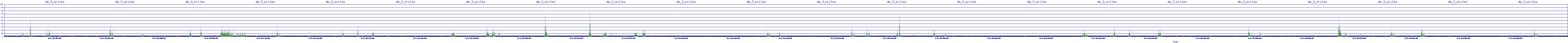 /2025/05/03/01/dm_3_writes.png